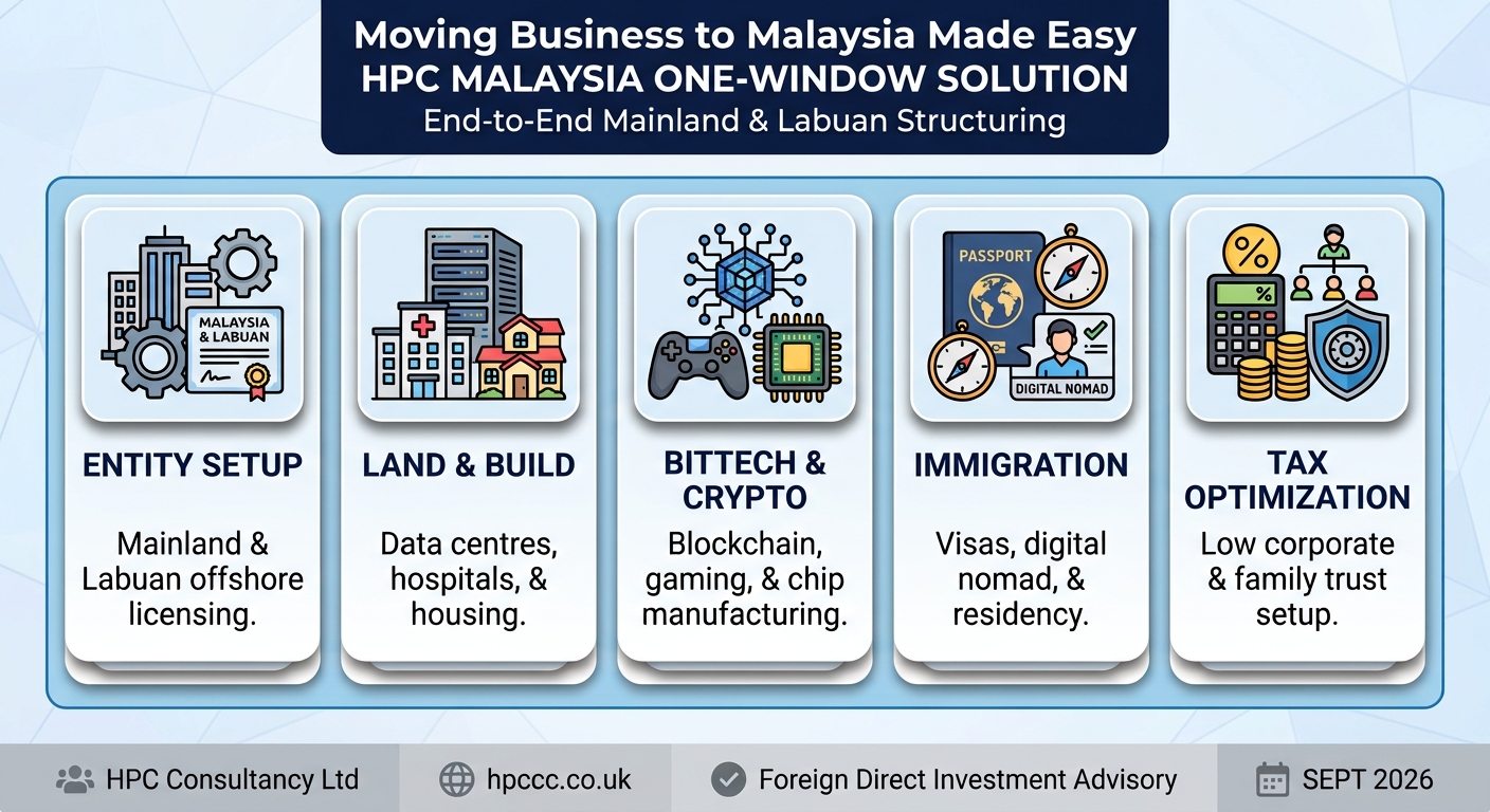 Setting up Business in Malaysia from Chile made easy